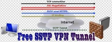 SSTP VPN ایجاد ارتباط امن برای کاربران